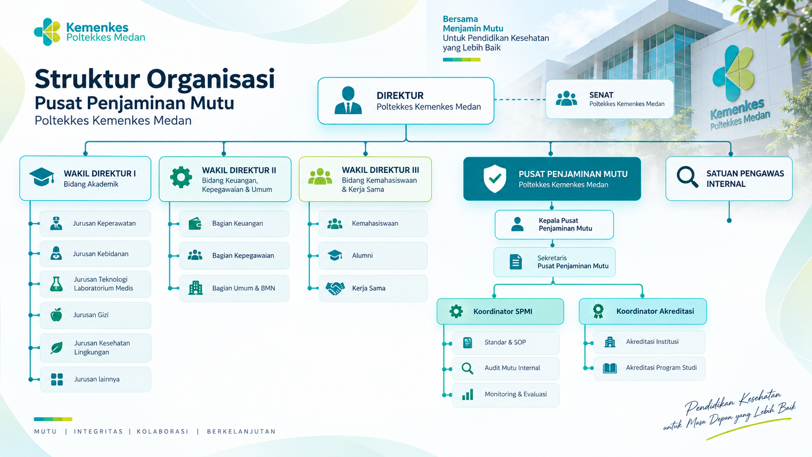 Bagan Struktur Organisasi PPM Poltekkes Kemenkes Medan